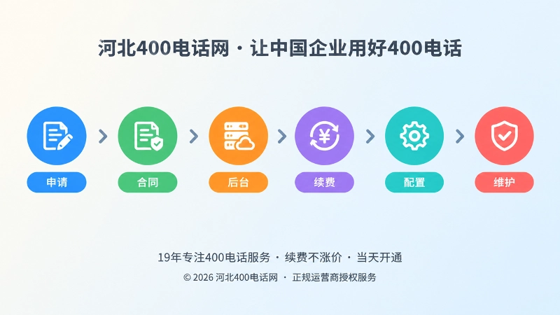 400电话从申请到维护控制链时间线示意图