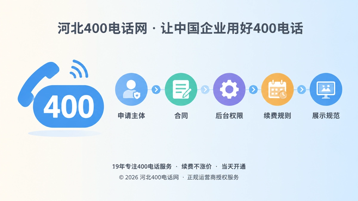 400电话产权正名与控制链对比示意图
