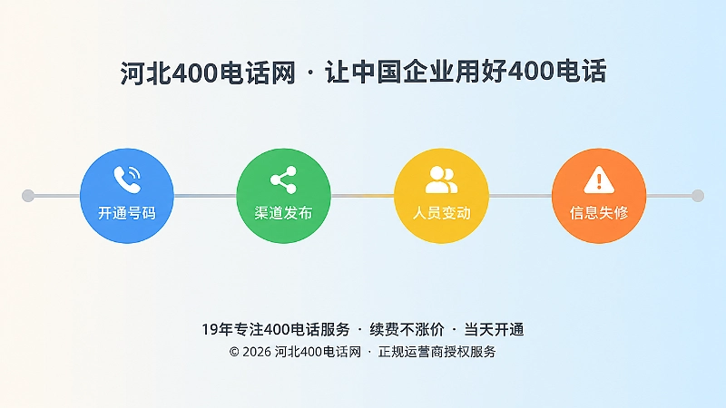 企业通信入口债务形成时间线示意图
