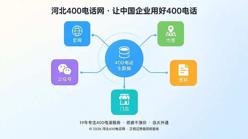 400电话纳入企业号码主数据的统一治理示意图