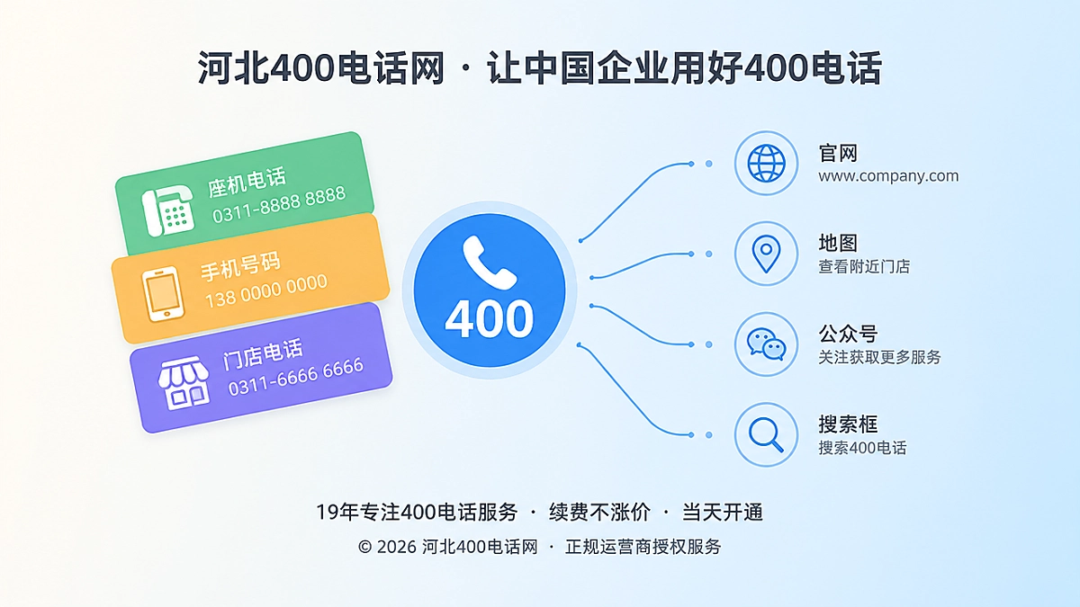 400电话统一企业通信入口示意图