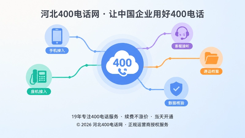 400电话通信网络节点与定期核验抽象配图