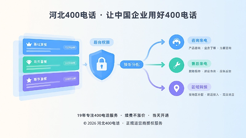 400电话套餐资源分配与接听关系左图右文插画