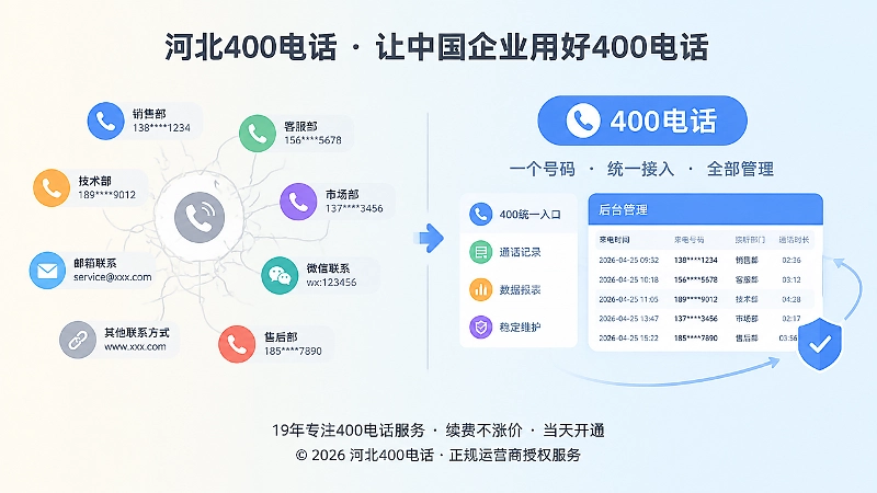 统一400电话入口与分散联系方式对比插画
