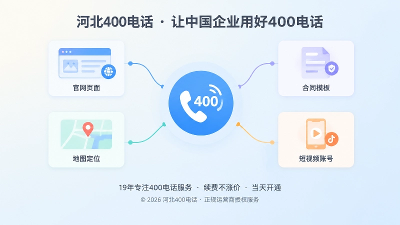 抽象场景式扁平插画：400电话连接官网、地图、合同和短视频账号，象征多渠道联系方式一致。