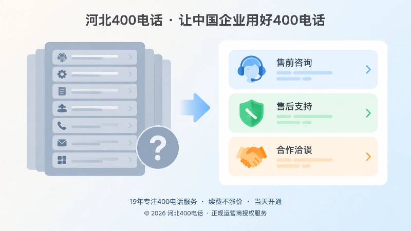 复杂按键菜单与简洁服务入口的对比插画