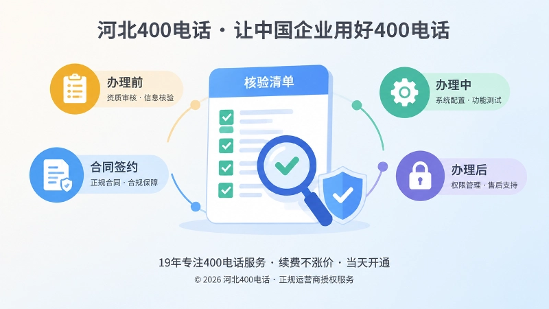 聚焦式核验清单与办理前后流程节点的扁平插画