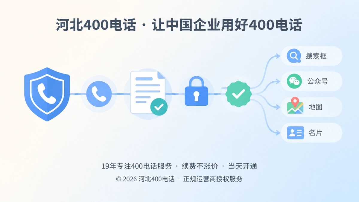抽象信息链核验企业与400电话服务主体关系的扁平插画