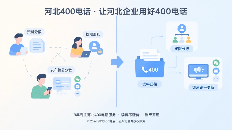 河北400电话办理资料权限分散与有序管理的对比插画