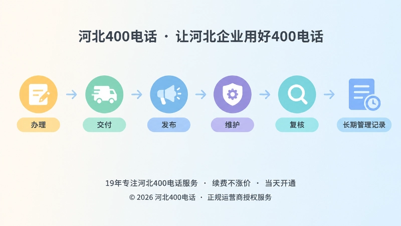 河北企业400电话长期管理时间线扁平插画