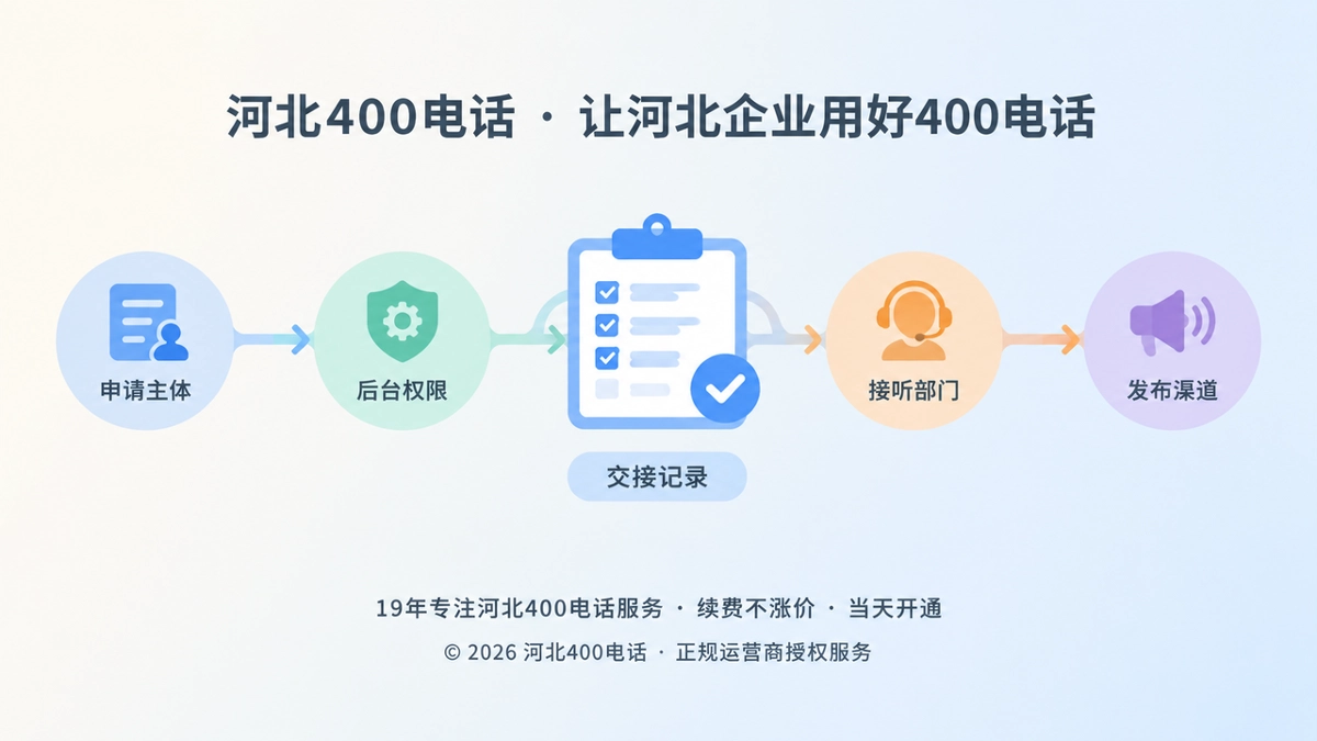 河北企业400电话办理交接管理链扁平插画